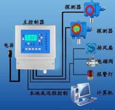 丁烯气体探测器与报警器 高效通过安检的可靠保障